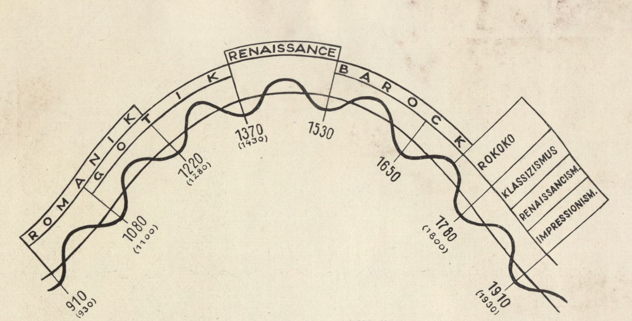 Paul Ligeti: Der Weg aus dem Chaos, 1931